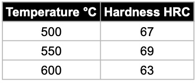 M42 steel tempering chart